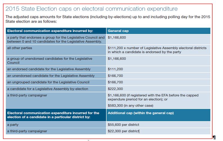 2015 State election caps on electoral communication expenditure